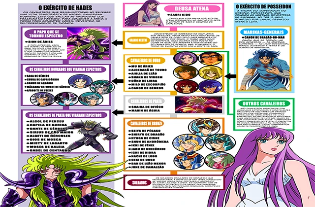 Diagrama Correlacional de Todos os Cavaleiros